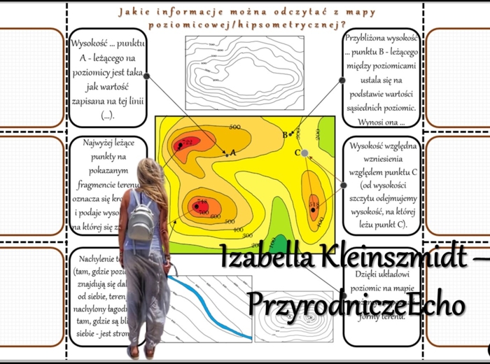 Notatka okienkowa/stacja zadaniowe/notatka/notatka graficzna/karta pracy/sketchnotka „Ukształtowanie powierzchni na mapach” w pdf. Geografia 5, dział „Mapa Polski”. Materiał wykonany na podstawie podręcznika z wydawnictwa Nowa Era – nowość 2024/2025.