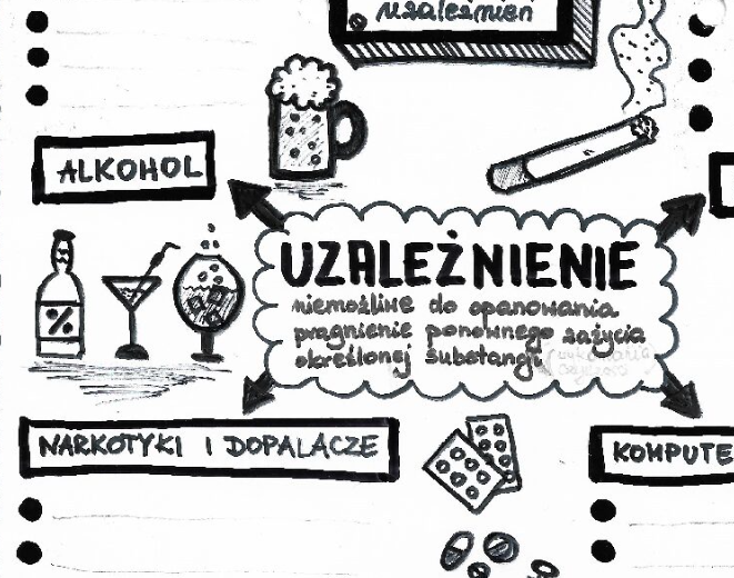 Uzależnienia (karta pracy/notatka graficzna) - klasa 4 - klasa 7