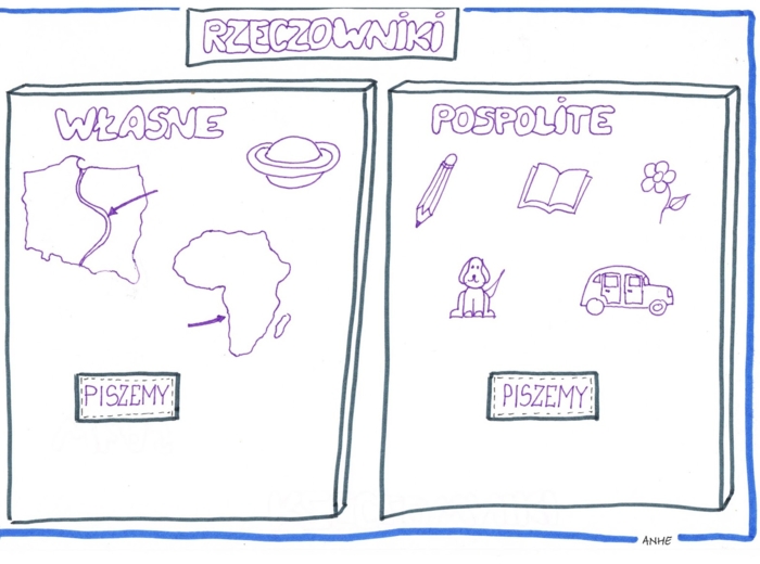 Język polski.Karty pracy - rzeczownik