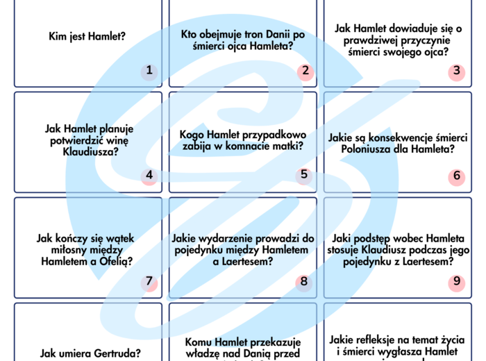 Hamlet William Shakespeare– Pytania do Lektury z Odpowiedziami | Świetna Pomoc Dydaktyczna na Polski