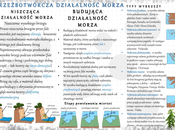Sketchnotka/notatka „Rzeźbotwórcza działalność morza”. Geografia 1, Dział VI „Litosfera. Procesy zewnętrzne”. OBLICZA GEOGRAFII 1