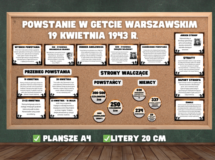 POWSTANIE W WARSZAWSKIM GETCIE - 19 kwietnia 1943 - Gazetka szkolna