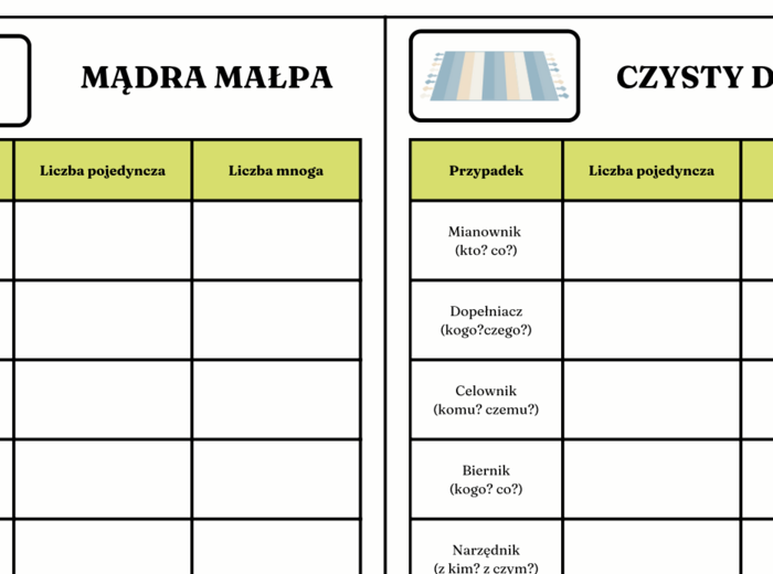 Rzeczowniki z przymiotnikami - odmiana przez przypadki