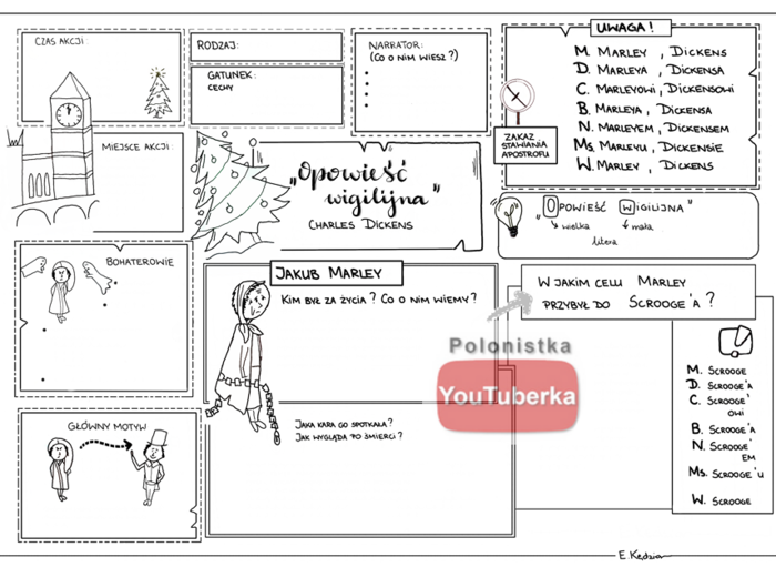 "Opowieść wigilijna" - 6 kart pustych i uzupełnionych