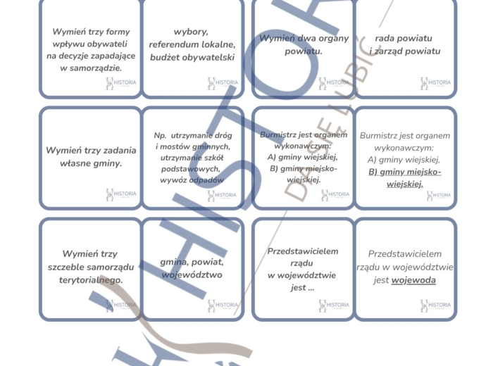 Powtórzenie wiadomości - Samorząd terytorialny