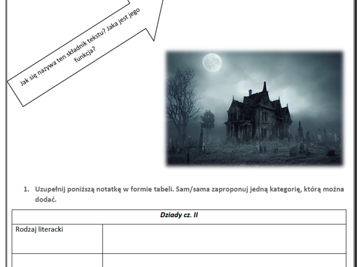 Powtórz przed egzaminem - "Dziady II", części mowy