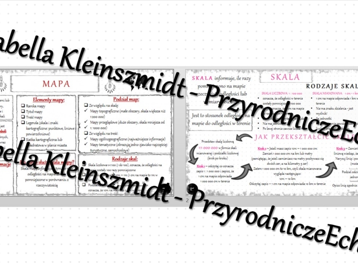 Sketchnotka - notatka „Mapa i skala” wykonana w power point do edycji. Geografia 5; „Mapa Polski”