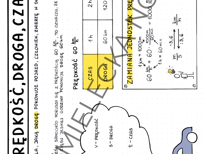 Notatki wizualne E8 Egzamin ósmoklasisty - Zastosowania matematyki