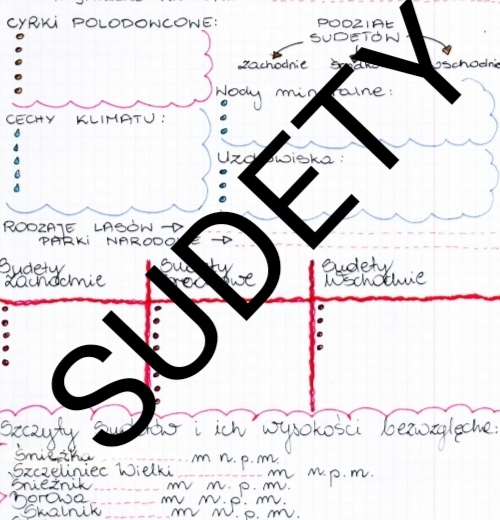 Sudety - karta pracy