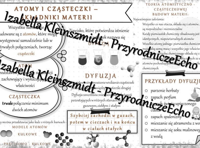 Sketchnotka - notatka „Atomy i cząsteczki” w pdf. Chemia 7, „Świat okiem chemika”.