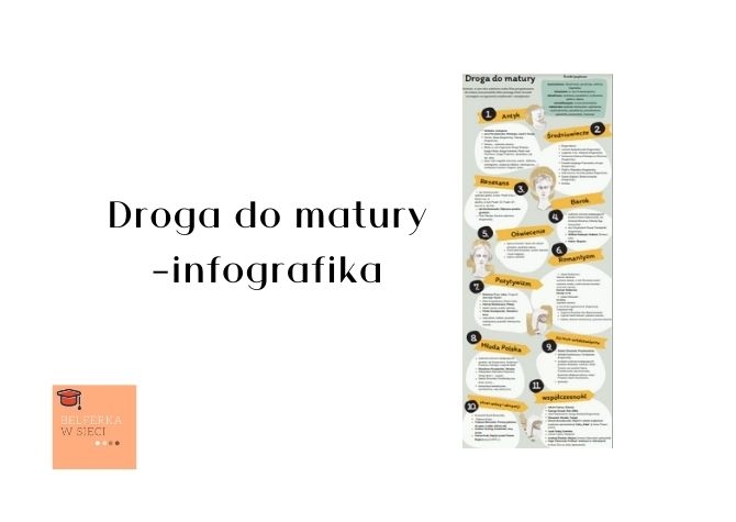 Droga do matury - infografika w wymaganiami egzaminacyjnymi z języka polskiego 2023