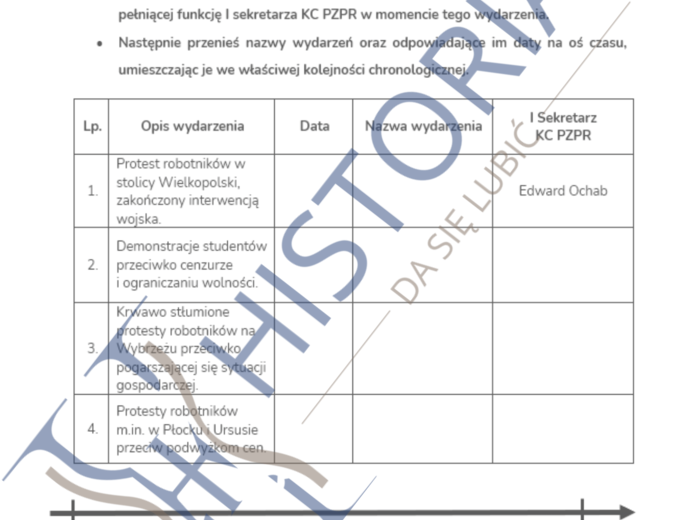 Karta pracy - Rządy Gomułki i Gierka