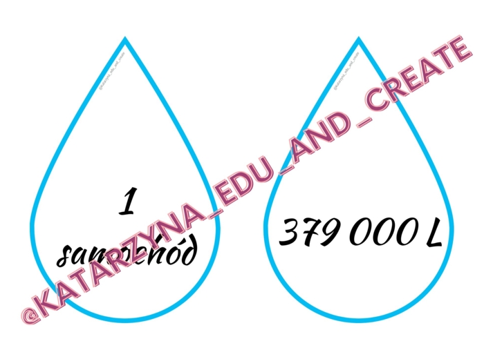 WIRTUALNA WODA – KROPLE WODY MEMORY – DZIEŃ WODY