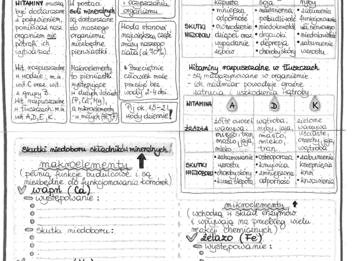 Witaminy, sole mineralne, woda - szarość - klasa 7