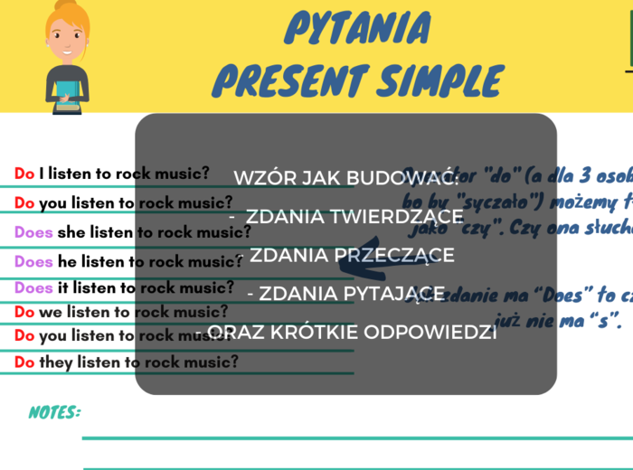 Present Simple - wzór zdań twierdzących, przeczących, pytających oraz krótkich odpowiedzi