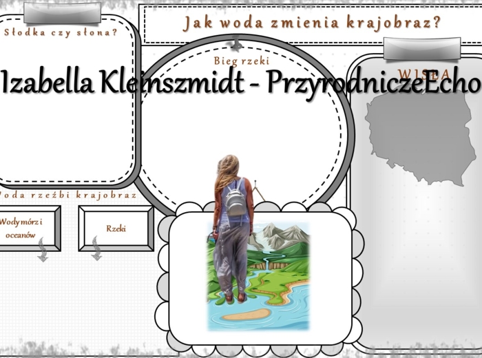 Karta pracy „Jak woda zmienia krajobraz?” wykonana w power point do edycji. Przyroda 4, „Krajobrazy wokół nas” na podstawie wydawnictwa WSiP
