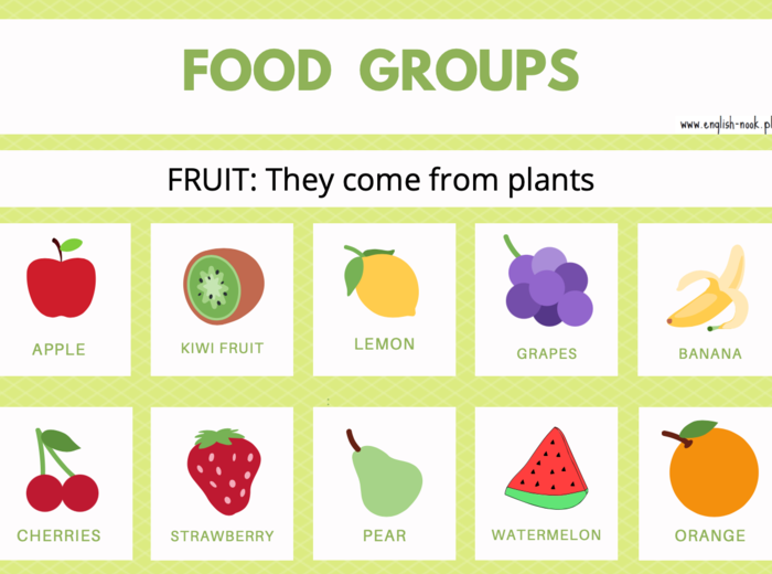 Angielski. Grupy pokarmowe