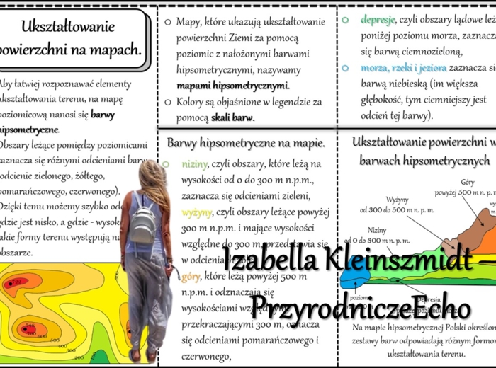 Książeczka/Sketchnotka/notatka/wklejka/ściąga dla ucznia i przypomnienie dla nauczyciela/edukacja domowa. Temat „Ukształtowanie powierzchni na mapach” w pdf. Geografia 5, dział „Mapa Polski”. Materiał wykonany na podstawie podręcznika z wydawnictwa Nowa 