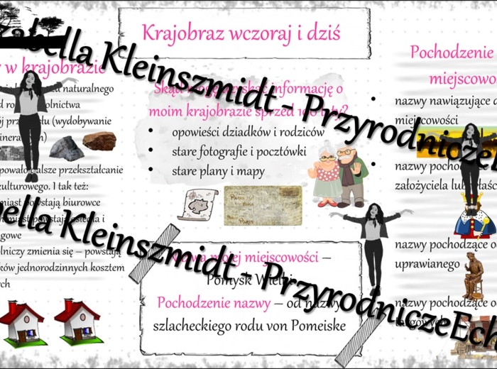 Sketchnotka - notatka „Krajobraz wczoraj i dziś” wykonana w power point do edycji. Przyroda 4; „Poznajemy krajobraz najbliższej okolicy”