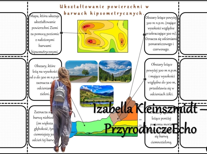 Notatka okienkowa/stacja zadaniowe/notatka/notatka graficzna/karta pracy/sketchnotka „Ukształtowanie powierzchni na mapach” w pdf. Geografia 5, dział „Mapa Polski”. Materiał wykonany na podstawie podręcznika z wydawnictwa Nowa Era – nowość 2024/2025.