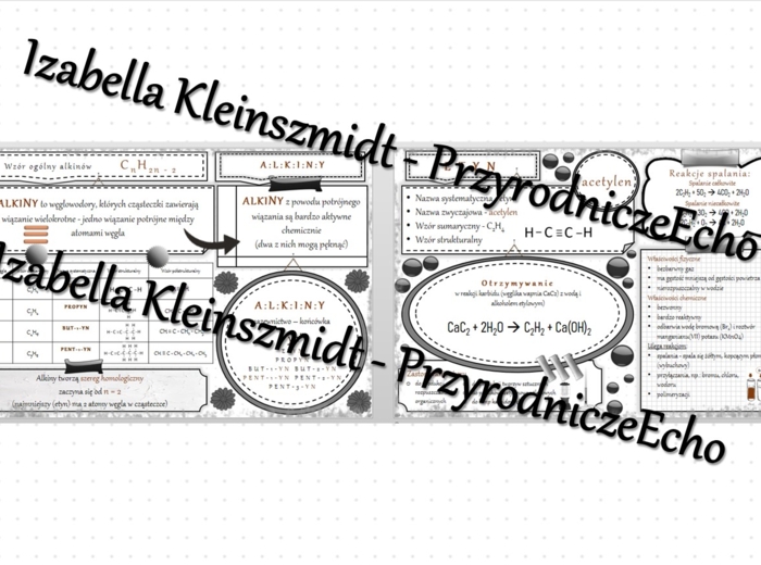 Sketchnotka - notatka „Alkiny. Etyn” wykonana w power point do edycji. Chemia 8, „Węglowodory”