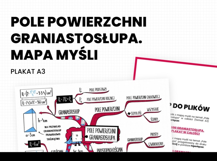 Pole powierzchni graniastosłupa. Mapa myśli. Plakat A3. Matematyka. Szkoła podstawowa.