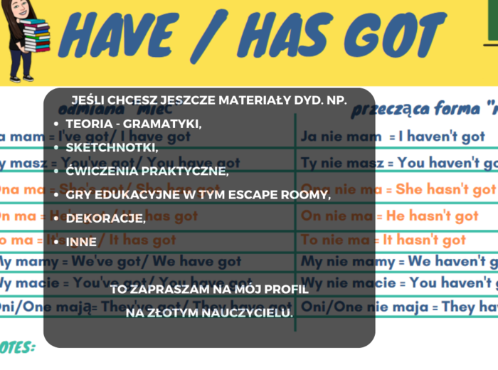 "Have got" we wklejce/teorii gramatyki Present Simple