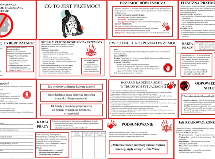 Warsztaty o przemocy rówieśniczej – komplet materiałów na lekcję wychowawczą