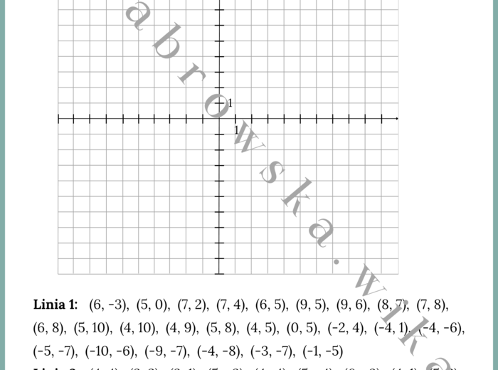 Układ współrzędnych - karta pracy