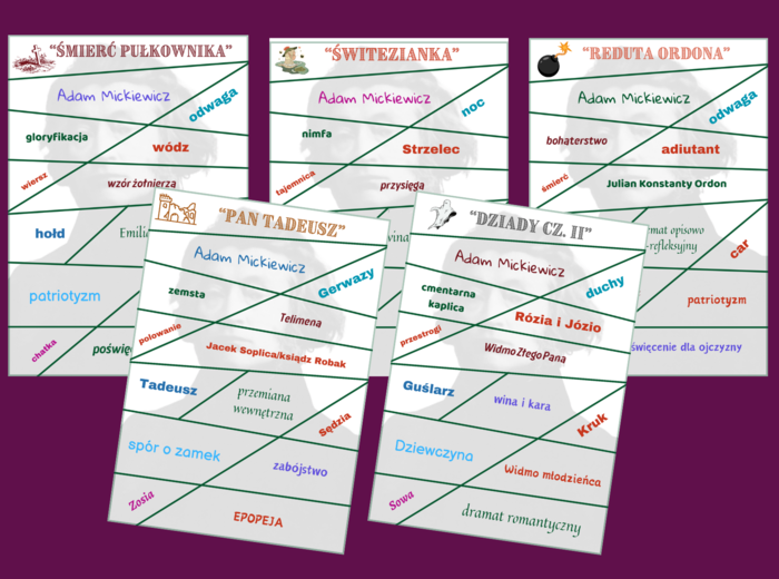 ADAM MICKIEWICZ: "Dziady cz. II" - "Pan Tadeusz" - "Reduta Ordona" - 'Śmierć Pułkownika" - "Świtezianka" - puzzle - układanka - powtórka