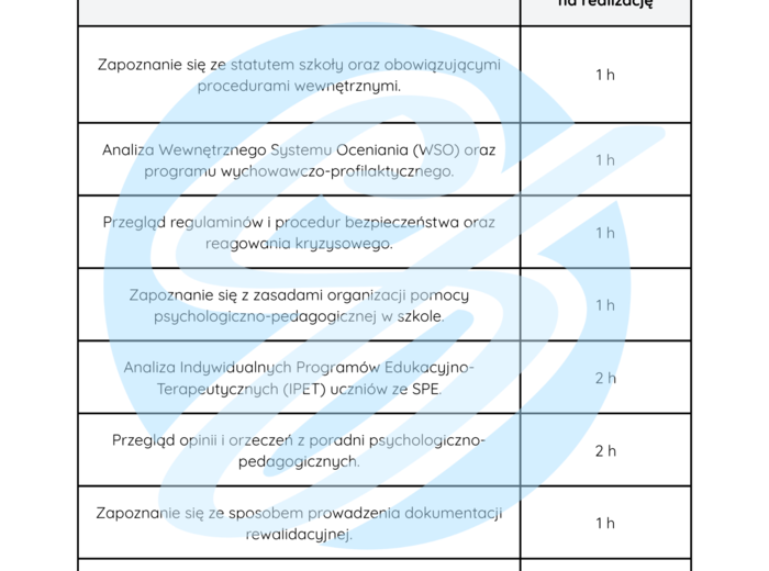 120 h Dziennik praktyk pedagoga specjalnego – przykładowe wpisy do szkoły średniej