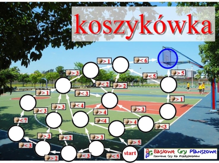 Koszykówka – Gra planszowa