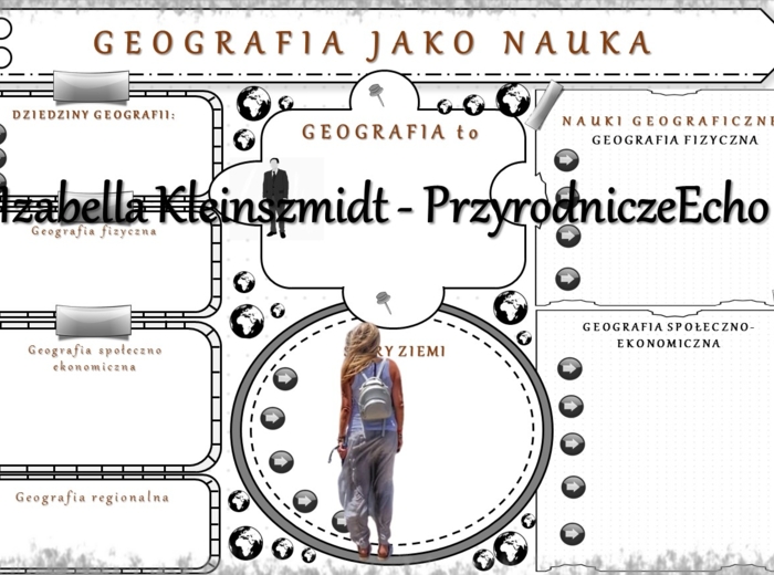 Karta pracy „Geografia jako nauka” wykonana w power point do edycji. Oblicza geografii I, poziom podstawowy, dla liceum ogólnokształcącego i technikum. Geografia I. Dział „Obraz Ziemi”