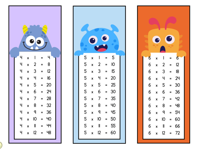 Potwornie fajna TABLICZKA MNOŻENIA