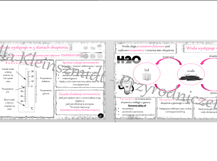 Sketchnotka „Woda występuje w 3 stanach skupienia” w power point do edycji, PRZYRODA do klasy 4 – dział II „Poznajemy pogodę i inne zjawiska przyrodnicze”