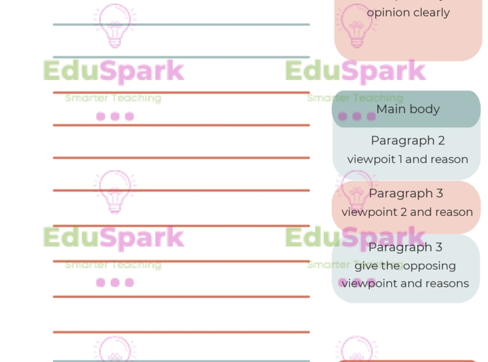 Opinion essay szablon plus słownictwo