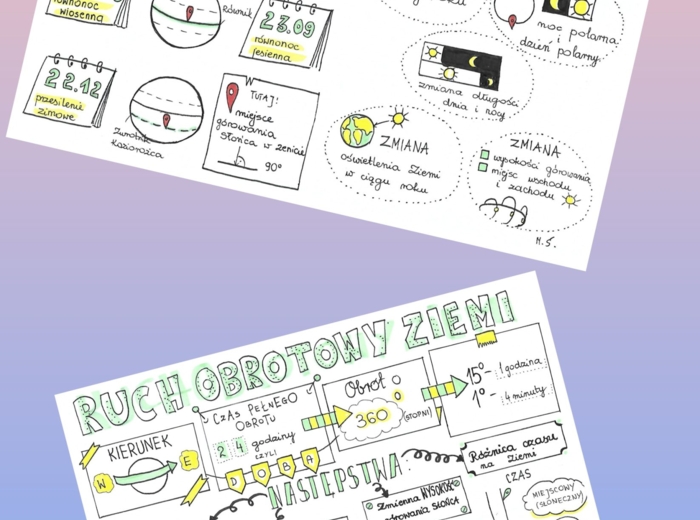 Ruch obiegowy i obrotowy Ziemi