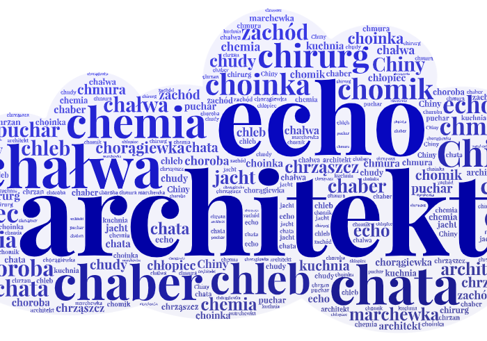 Chmury wyrazowe - ortografia