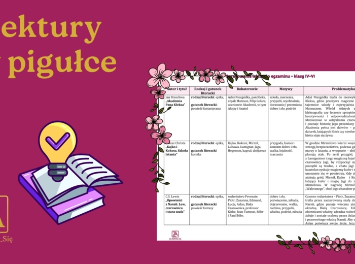 Lektury obowiązkowe do egzaminu w pigułce