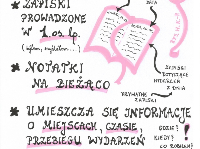 Dziennik - notatka graficzna