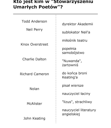 Karty pracy - "Stowarzyszenie Umarłych Poetów" Nancy Kleinbaum