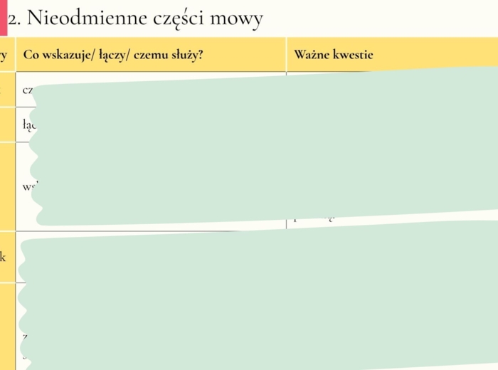 Odmienne i nieodmienne części mowy