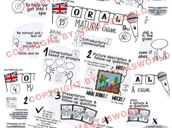 ✨ „MÓW JAK MATURZYSTA NA 100%!” ✨ Zestaw plakatów do matury ustnej z języka angielskiego