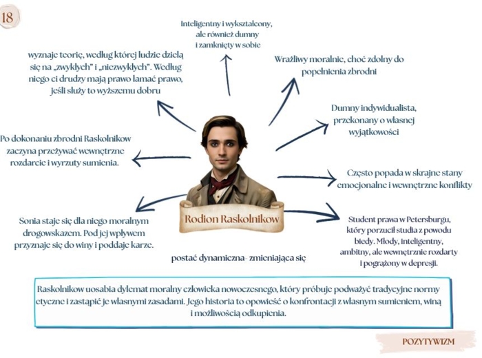 Bohaterowie literaccy MATURA (mapy mysli)