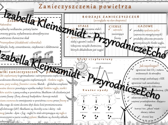Sketchnotka - notatka „Zanieczyszczenia powietrza” wykonana w power point do edycji. Chemia 7, „Gazy i tlenki”