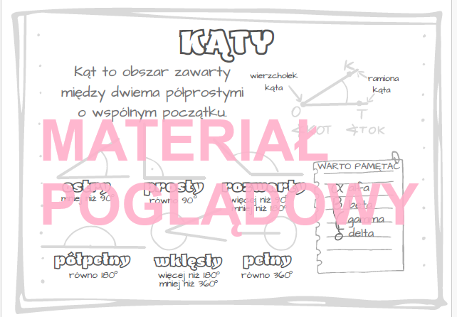 Kąty - notatka, wklejka, plansza