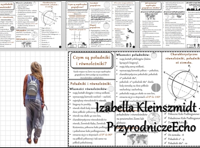 Książeczka/sketchnotka/notatka/wklejka/ściąga dla ucznia i przypomnienie dla nauczyciela/edukacja domowa. Temat „Czym są południki i równoleżniki?”, „Czym są współrzędne geograficzne?” w pdf. Geografia 6, dział „Współrzędne geograficzne”. Materiał wykona