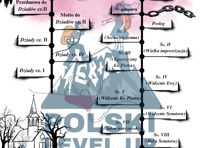 Dziady cz. II (8 stron analiz+18 ikonek+3 okładki+klucz odp.)_Polski Level Up