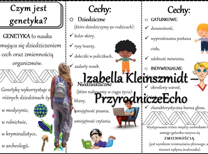 Sketchnotka/notatka/książeczka/wklejka/ściąga dla ucznia i przypomnienie dla nauczyciela/edukacja domowa. Temat „Czym jest genetyka?” w pdf. Biologia 8 dział „Genetyka”. Materiał wykonany na podstawie podręcznika z wydawnictwa Nowa Era – nowość 2024/2025