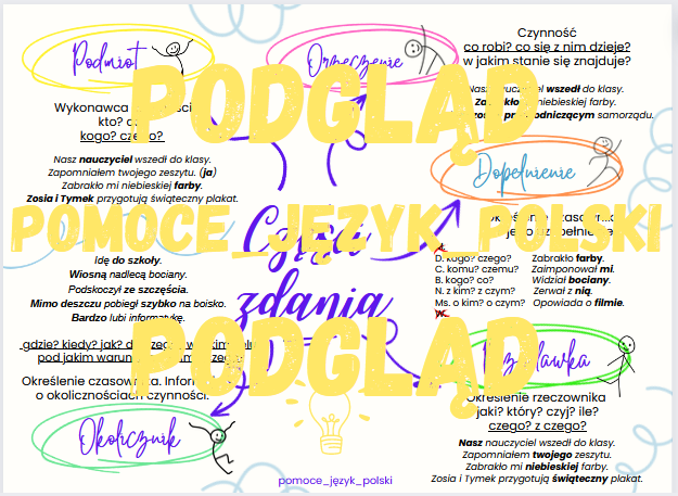 Części zdania - wklejka - plakat